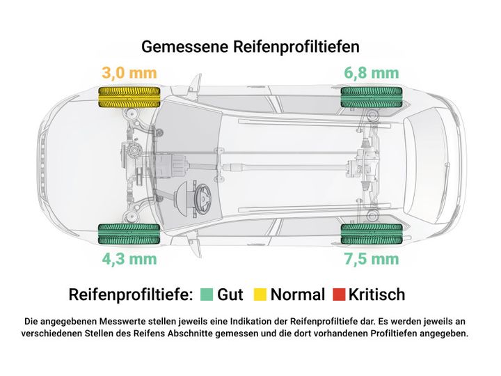 Photo 12 VIN: WDD1690311J666789 - MERCEDES-BENZ A -KLASSE (INZAHLUNGNAHME MWST. NICHT AUSWEISBAR) 